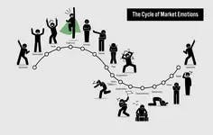 le cycle des émotions du marché appliqué à l'or