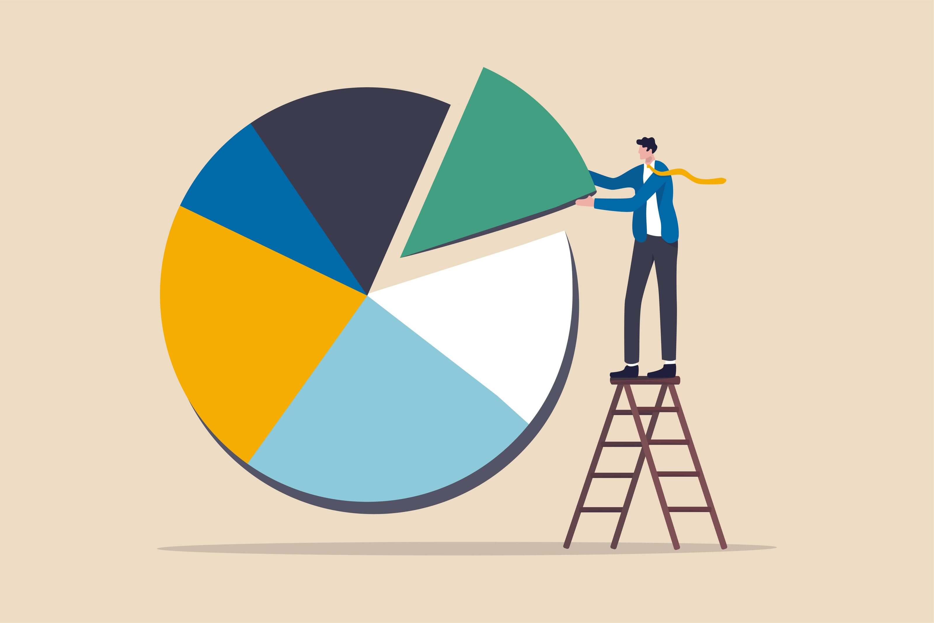 What is a Well-Diversified Portfolio? Tips On Diversifying a diversified investment portfolio in the form of a big pie chart with a slice being taken out by an investor standing on a ladder